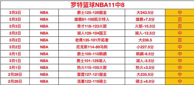 追梦点评,入选球员表,现未达标,开云,KaiYun,开云注册网址,开云app,开云官网,开云网站,开云下载