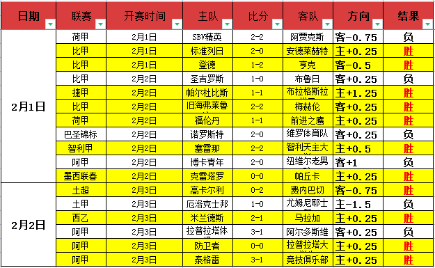 西班牙国家,队新成员汇,佩德里,开云,KaiYun,开云注册网址,开云app,开云官网,开云网站,开云下载