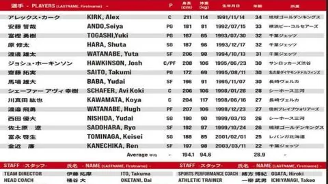 “皇家马德里对阵切尔西赛事安排揭晓，维尼修斯与克罗斯重返赛场！”