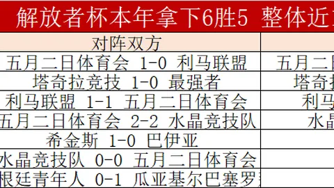 美洲赛场风云再起，三连红战绩亮眼！升班马竟成黑马逆袭传奇？