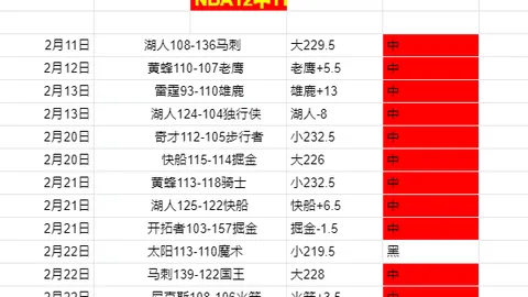 英超领头羊红军逆转击败南安普敦，领先优势持续扩大